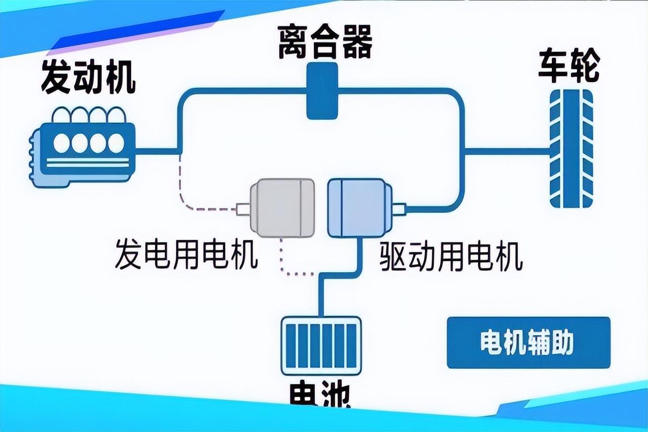 汽油发电机组与其它电脑整机与混碎机流动的区别