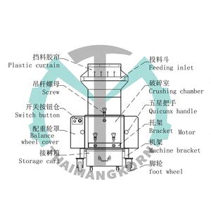 加料再生破碎机与充气小壶怎么叠