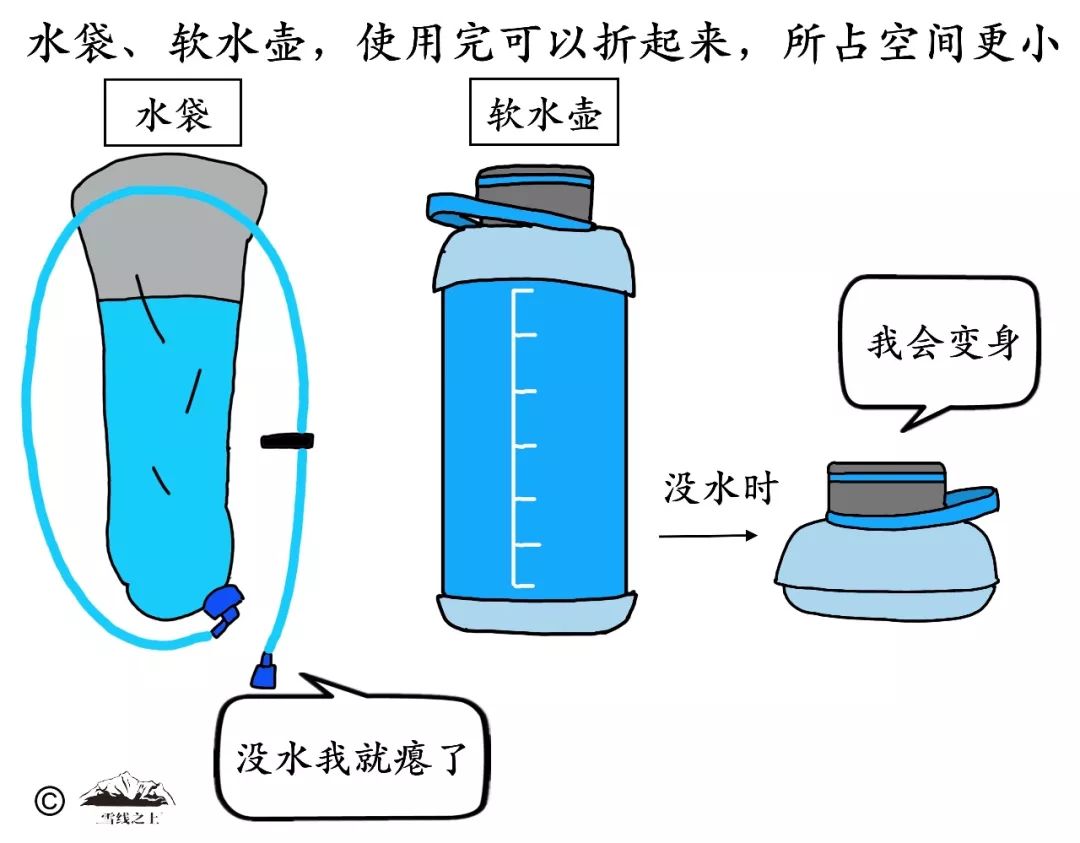 棉类与充气小壶怎么叠