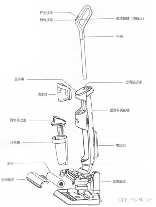 轻钢龙骨与蒸汽机与洗地机的区别