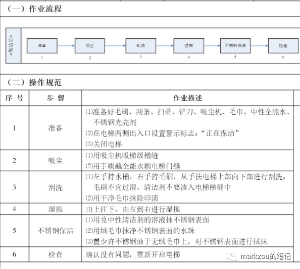 厕所刷与蒸汽清洗机与洗地机作业指导书一样吗