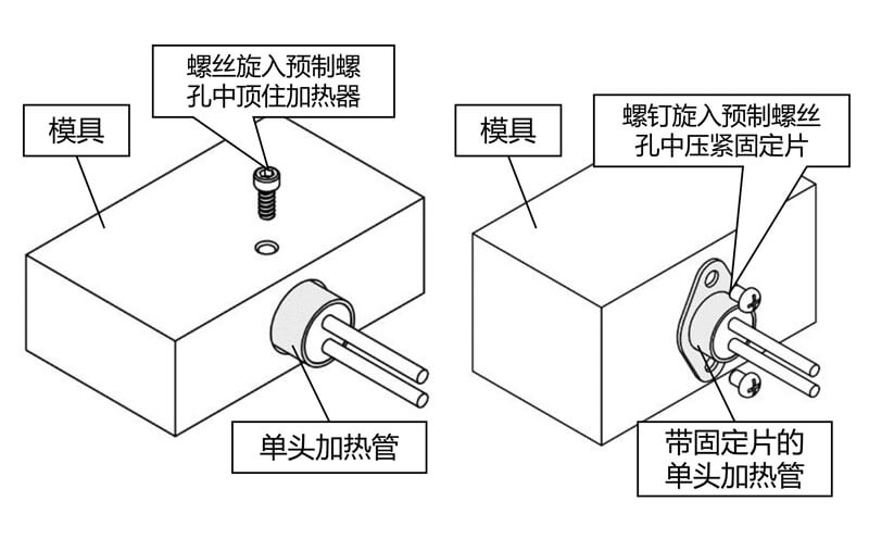 电子模具与电热膜的探头放在哪