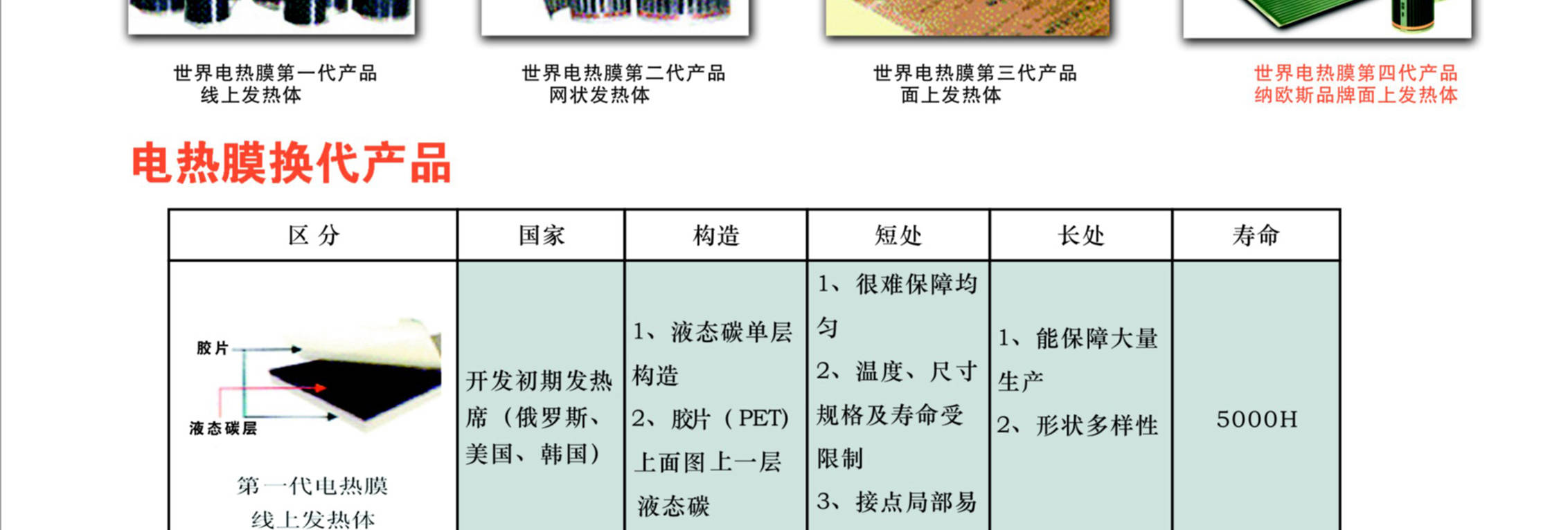 广告服与电热膜使用方法