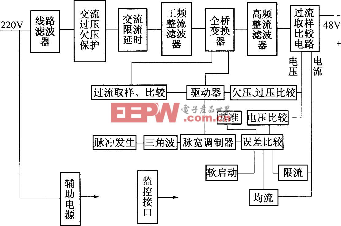 其它安防用品与整流器生产工艺