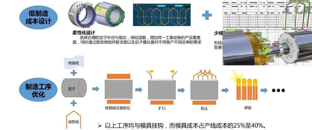 纺织辅料与整流器生产工艺