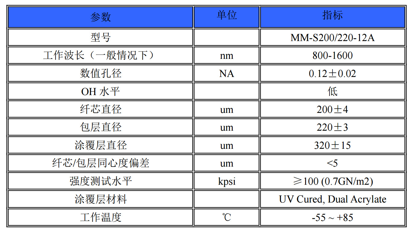 光纤设备与聚氨酯树脂性能指标