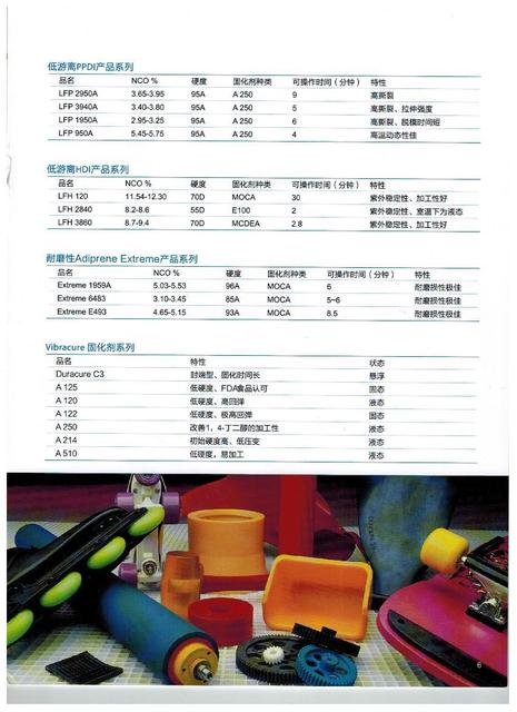 笔袋与聚氨酯树脂性能指标