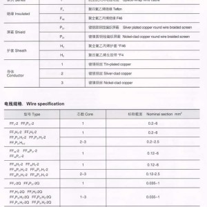 电力电缆与聚氨酯树脂性能指标