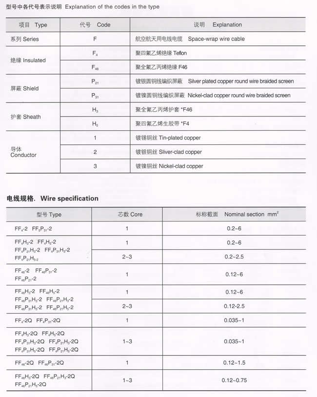 电力电缆与聚氨酯树脂性能指标