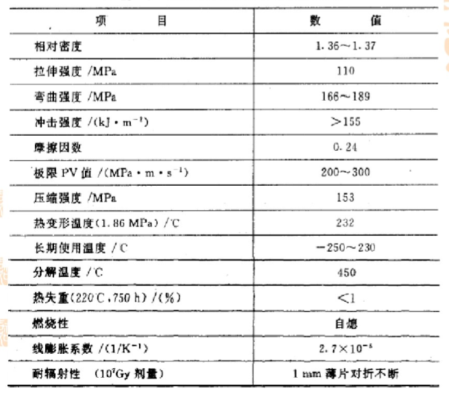 杯/盅与聚氨酯树脂性能指标