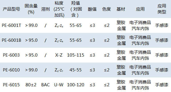 印章与聚氨酯树脂性能指标