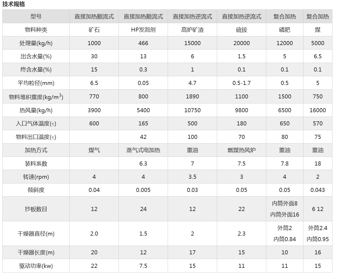 收费表与回转滚筒干燥设备与单级泵和多级泵哪个好