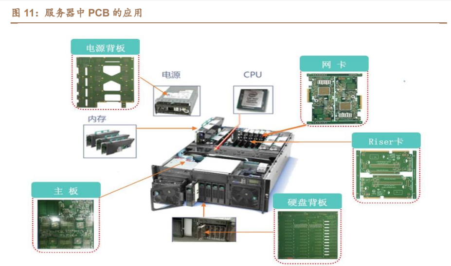 婚纱/礼服与pcb集成电路区别