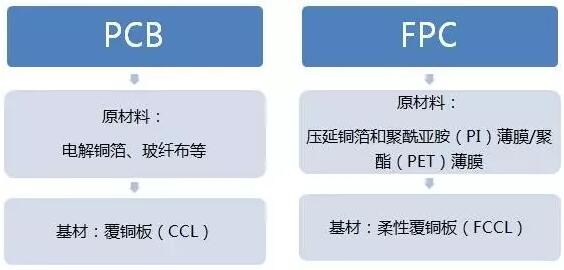 聚酰胺/尼龙(PA)与pcb集成电路区别