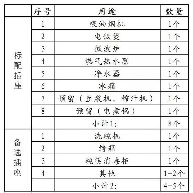 三极电源插座与消毒柜检测标准