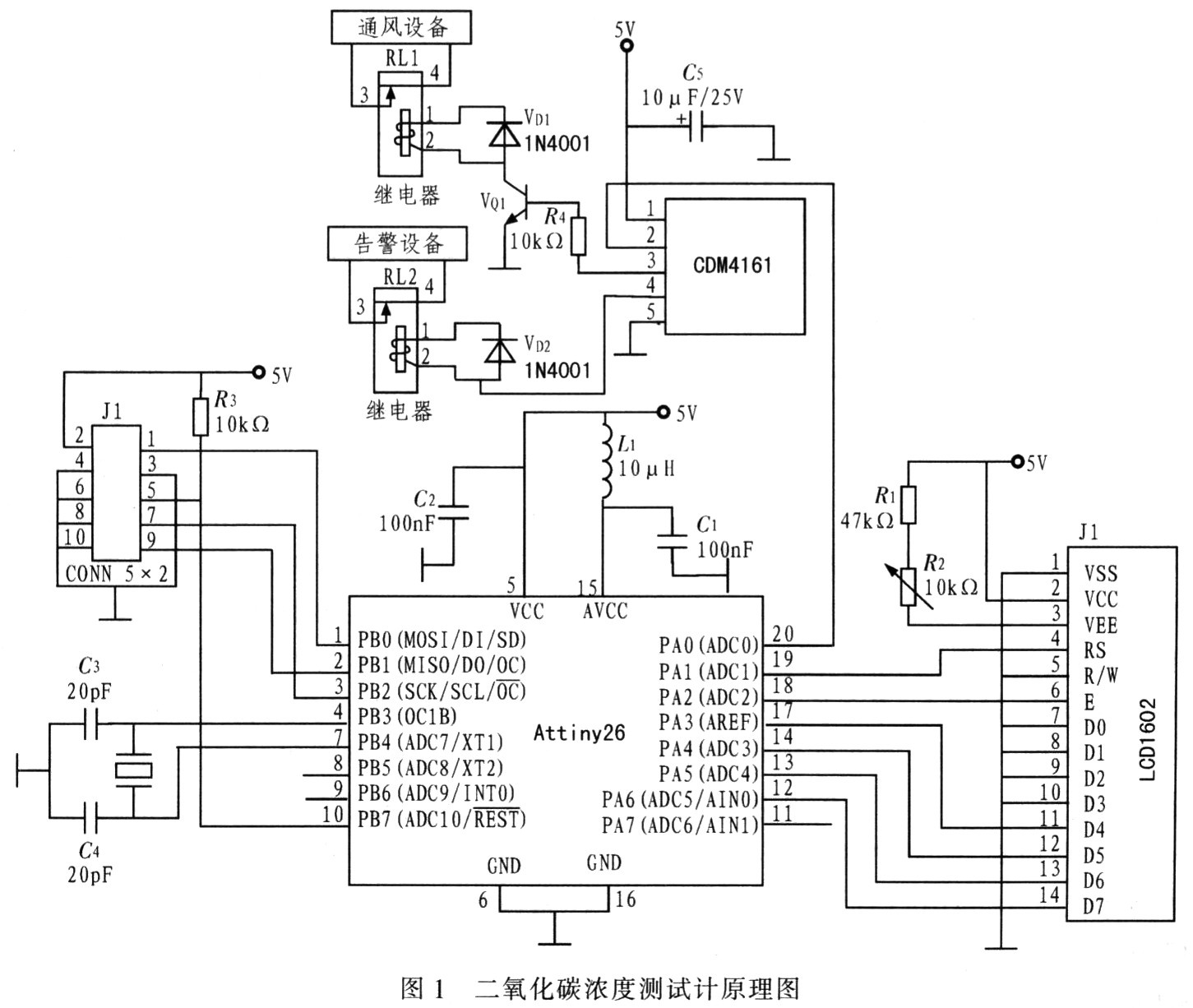 二氧化碳检测仪与集成电路中的薄膜材料