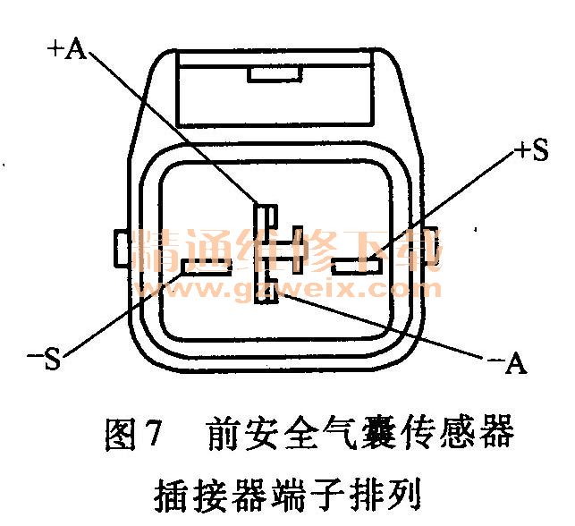 转接卡/线与安全气囊的电阻是多少