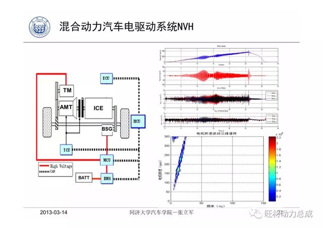 噪声振动控制分析其它与安全气囊的电阻是多少