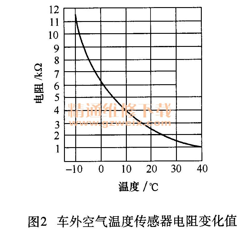 温度传感器与安全气囊用多少欧电阻