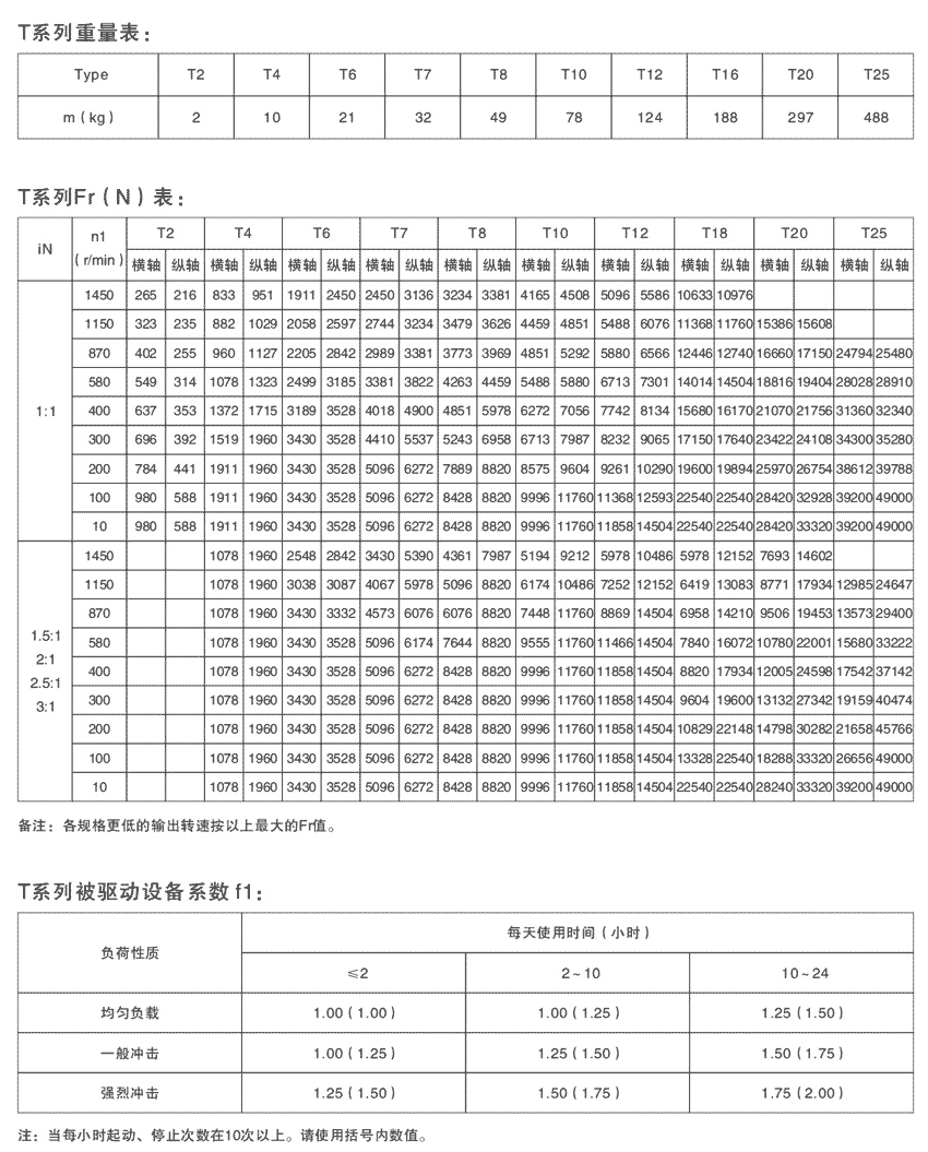 后桥螺旋伞齿轮与安全气囊用多少欧电阻