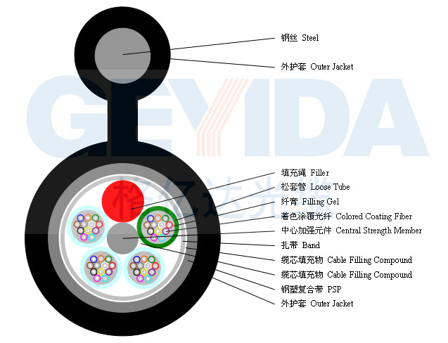 光缆与安全气囊用多少欧电阻