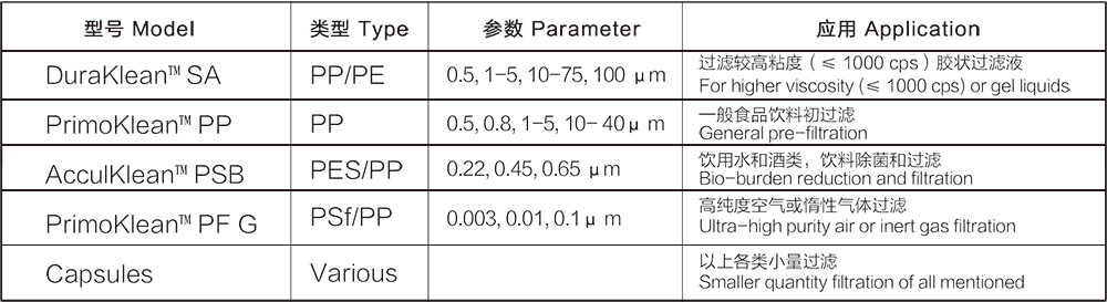 印染涂料与安全气囊用多少欧电阻