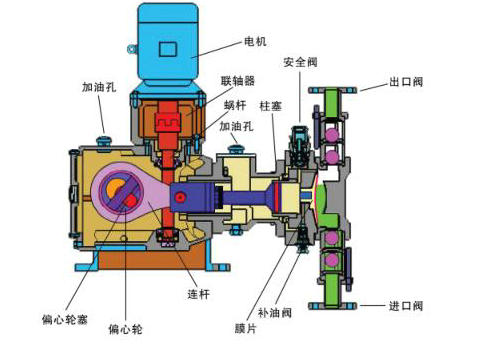 计量泵与光学摄像头优缺点