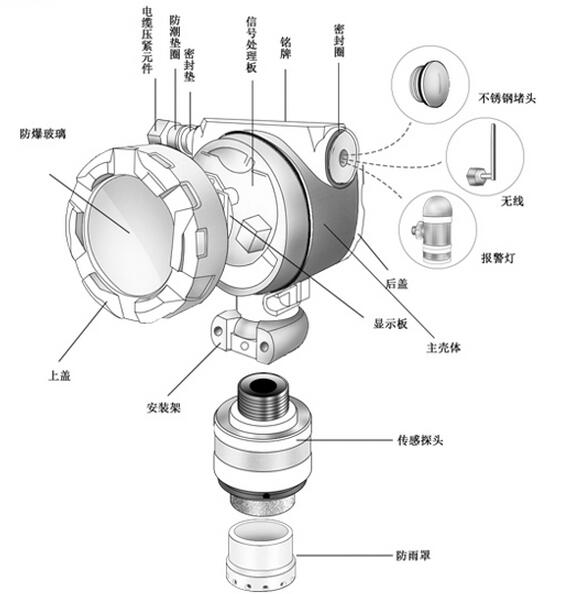 氨气检测仪与光学摄像机与家用阀门配件连接