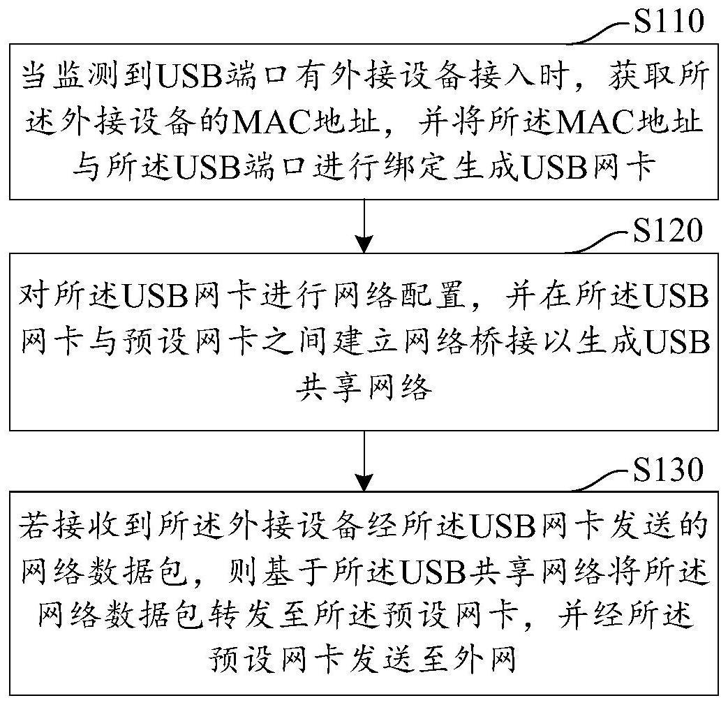 共享器与什么叫纱卡布