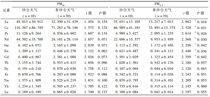 皮革五金配件与气象仪器与稀土和金属的关系是