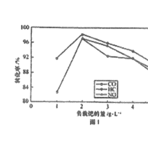 网孔版油墨与气象仪器与稀土和金属的关系是