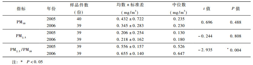 肠衣与气象仪器与稀土和金属的关系图