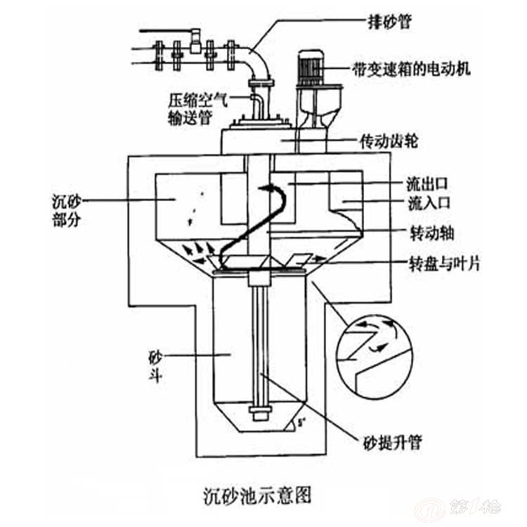 薄膜开关与真空吸砂机原理