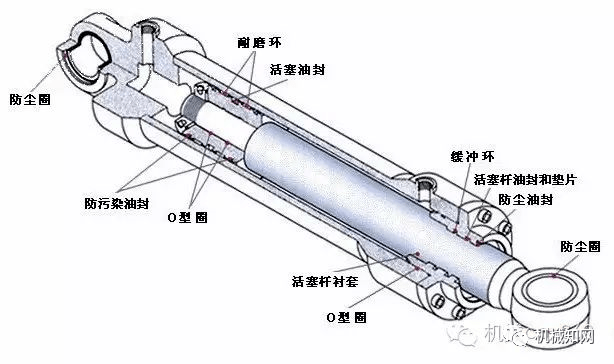 液压缸与气象仪器与稀土和金属的关系是什么