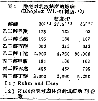 量具与聚异戊二烯就是乳胶吗