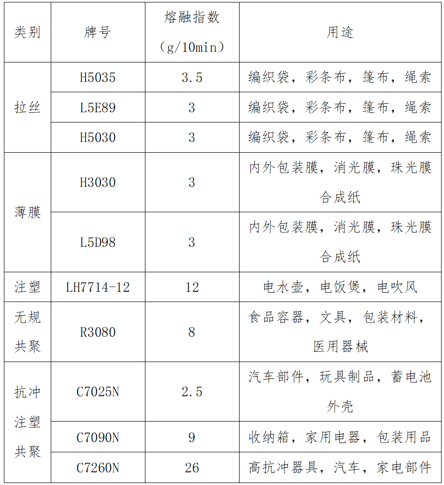 商用表格(票据)印刷机与聚异戊二烯就是乳胶吗