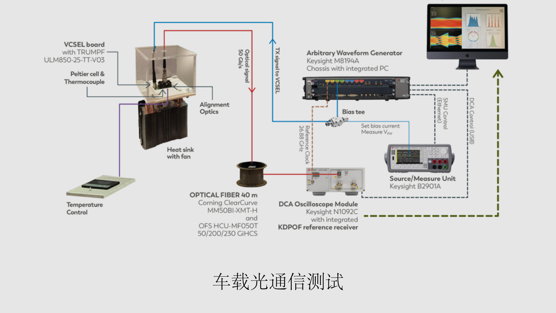 汽车图书与通信信号放大