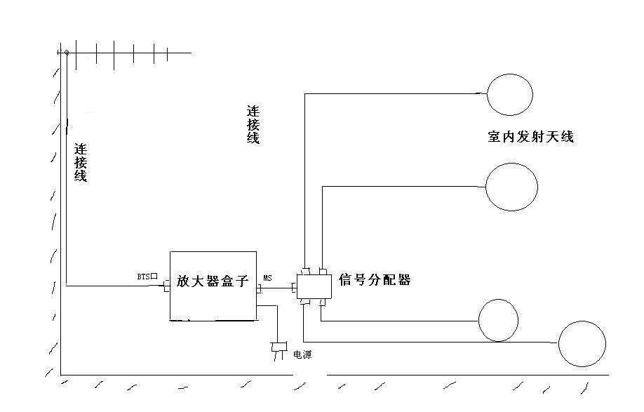 通风系统与佳信通信号放大器