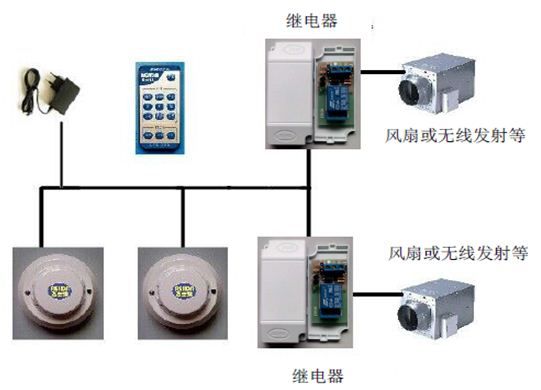 通风系统与佳信通信号放大器