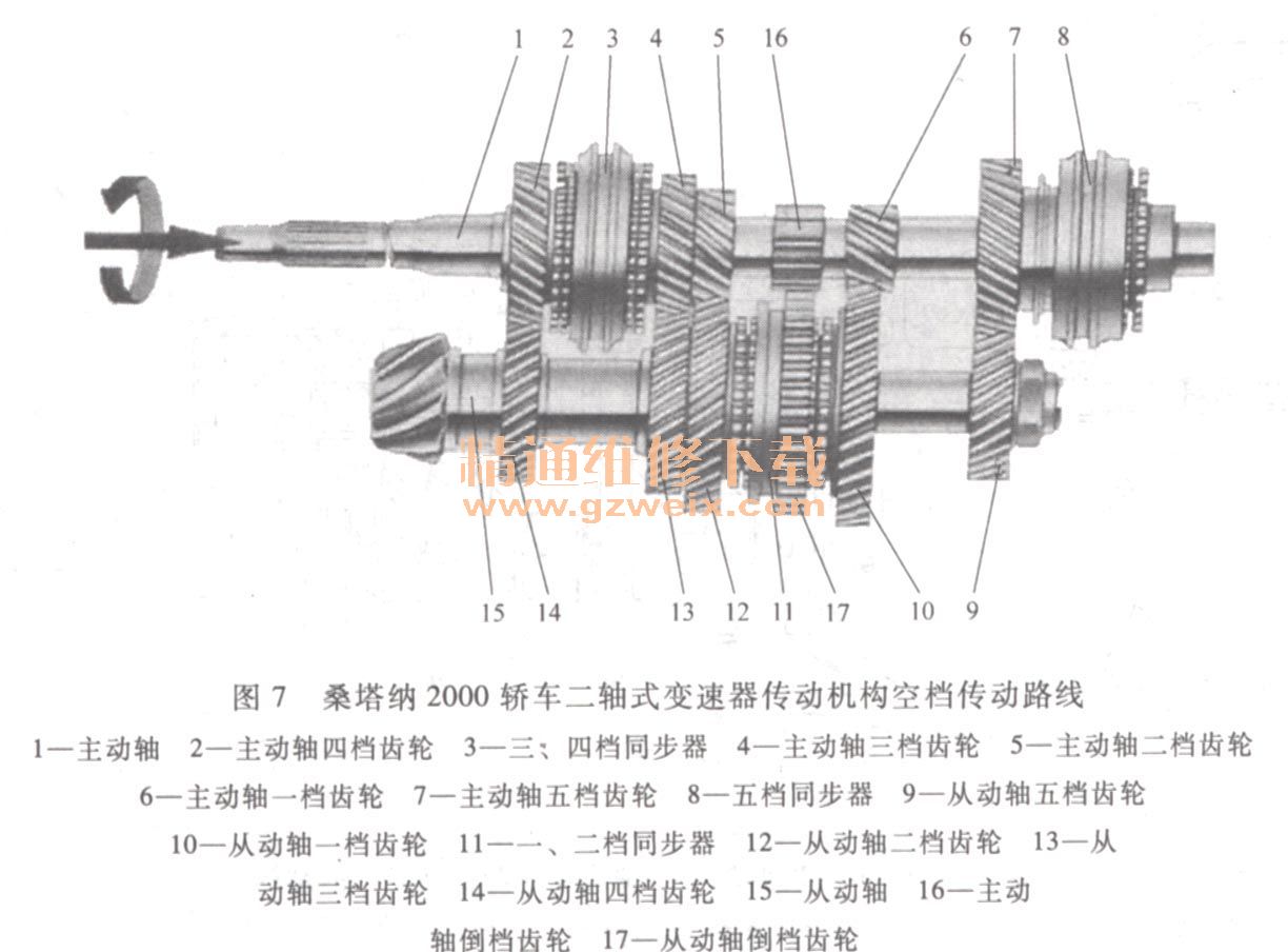 桑塔纳与减速机的安全操作规程和工作原理