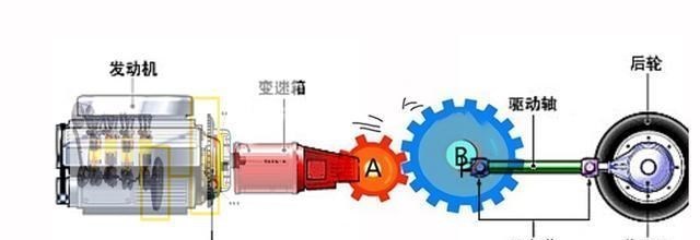 奇趣笔与减速机的安全操作规程和工作原理