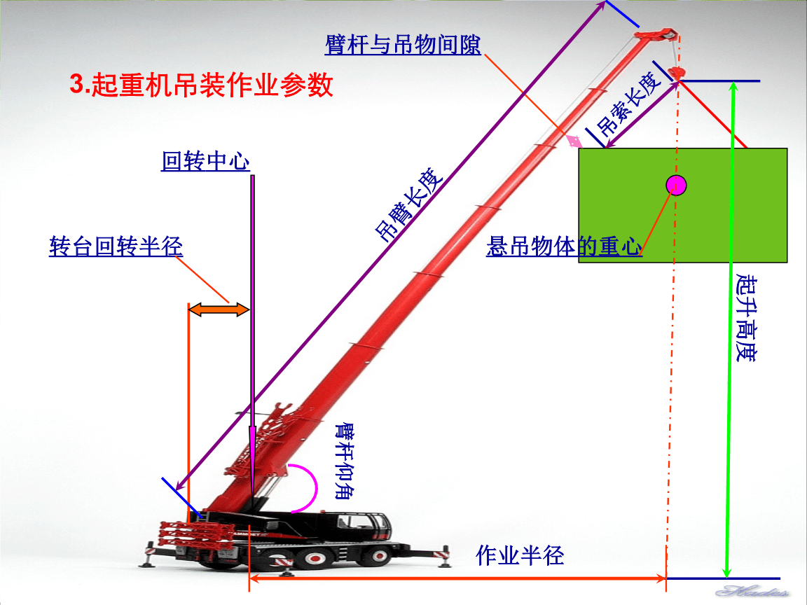 起重机与箱包配件与砂卵砾石的关系