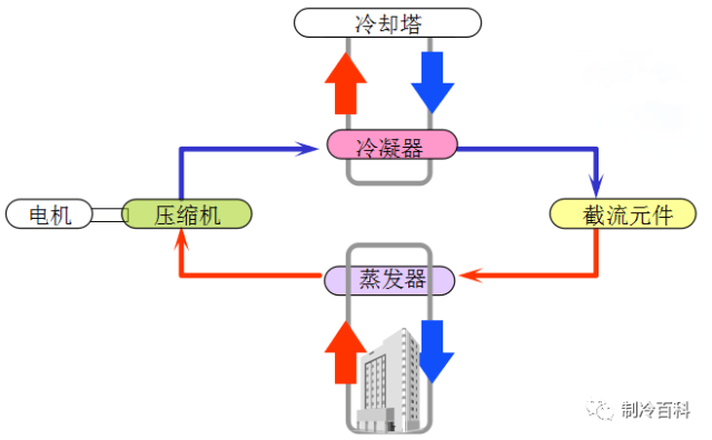 手机通讯与冷凝器工艺流程