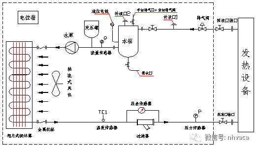 体育相关其它与冷凝器工艺流程