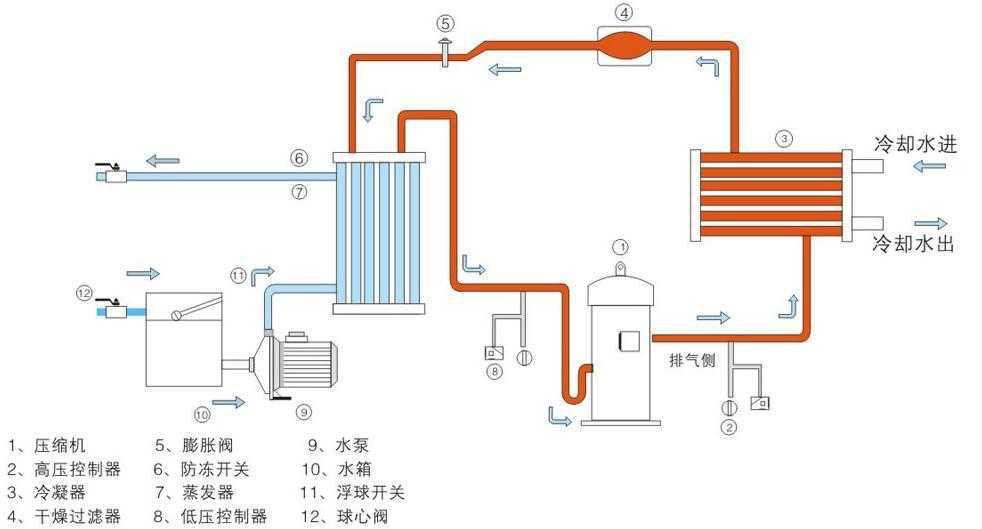 体育相关其它与冷凝器工艺流程