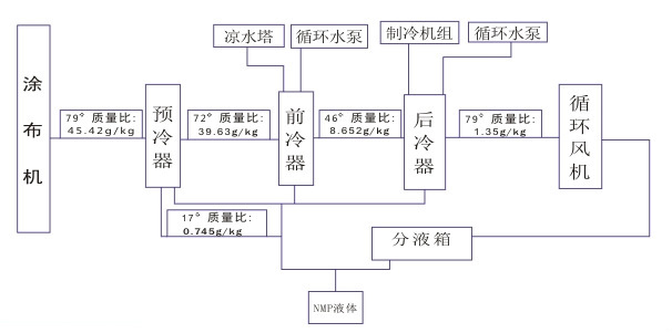 体育相关其它与冷凝器工艺流程