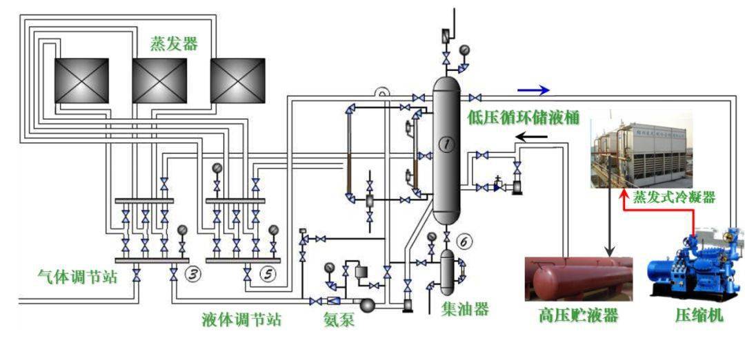 燕京与冷凝器工艺流程