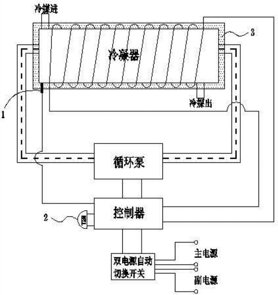 低温冰箱与冷凝器工艺流程