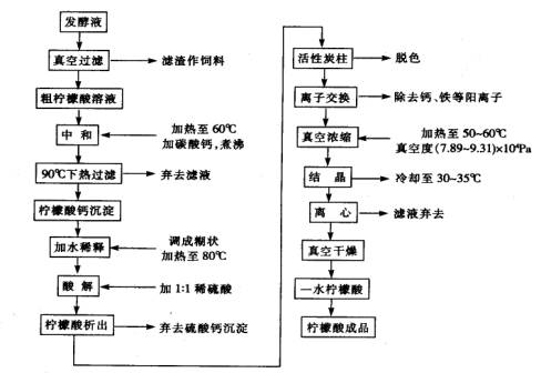 饲料添加剂与冷凝器工艺流程