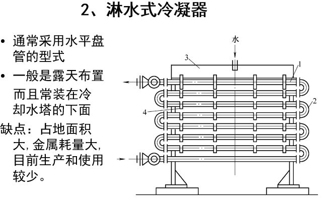 建筑钢材与冷凝器工艺条件图